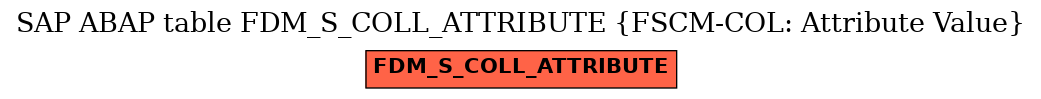 E-R Diagram for table FDM_S_COLL_ATTRIBUTE (FSCM-COL: Attribute Value)