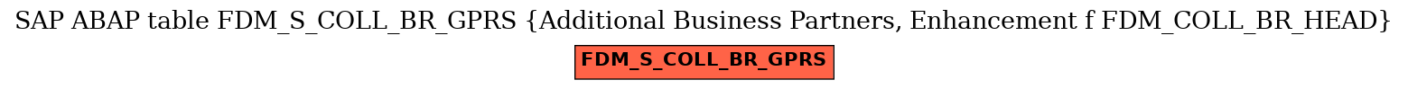 E-R Diagram for table FDM_S_COLL_BR_GPRS (Additional Business Partners, Enhancement f FDM_COLL_BR_HEAD)