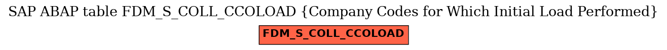 E-R Diagram for table FDM_S_COLL_CCOLOAD (Company Codes for Which Initial Load Performed)