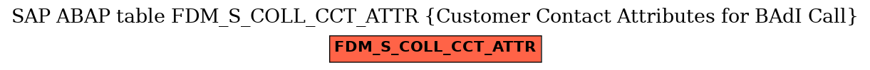 E-R Diagram for table FDM_S_COLL_CCT_ATTR (Customer Contact Attributes for BAdI Call)