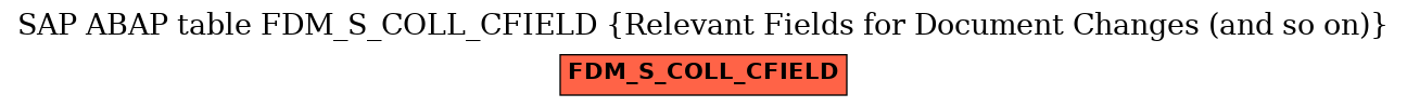 E-R Diagram for table FDM_S_COLL_CFIELD (Relevant Fields for Document Changes (and so on))