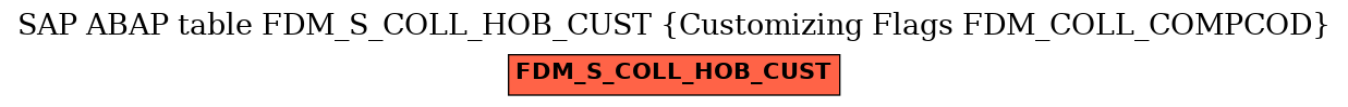 E-R Diagram for table FDM_S_COLL_HOB_CUST (Customizing Flags FDM_COLL_COMPCOD)