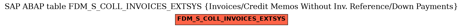 E-R Diagram for table FDM_S_COLL_INVOICES_EXTSYS (Invoices/Credit Memos Without Inv. Reference/Down Payments)