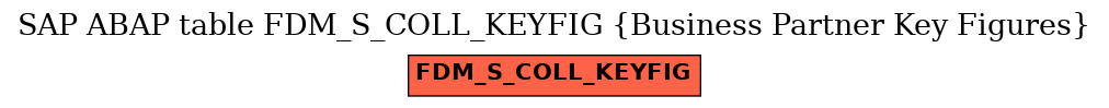 E-R Diagram for table FDM_S_COLL_KEYFIG (Business Partner Key Figures)