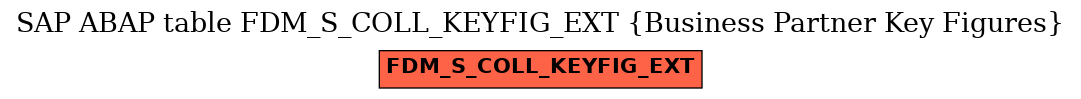E-R Diagram for table FDM_S_COLL_KEYFIG_EXT (Business Partner Key Figures)