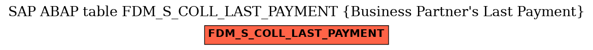 E-R Diagram for table FDM_S_COLL_LAST_PAYMENT (Business Partner's Last Payment)