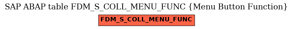 E-R Diagram for table FDM_S_COLL_MENU_FUNC (Menu Button Function)