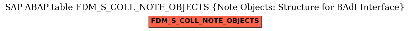 E-R Diagram for table FDM_S_COLL_NOTE_OBJECTS (Note Objects: Structure for BAdI Interface)