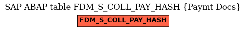 E-R Diagram for table FDM_S_COLL_PAY_HASH (Paymt Docs)