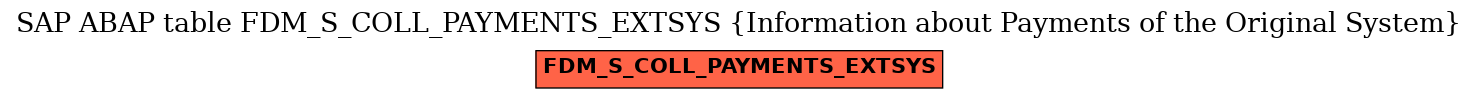 E-R Diagram for table FDM_S_COLL_PAYMENTS_EXTSYS (Information about Payments of the Original System)