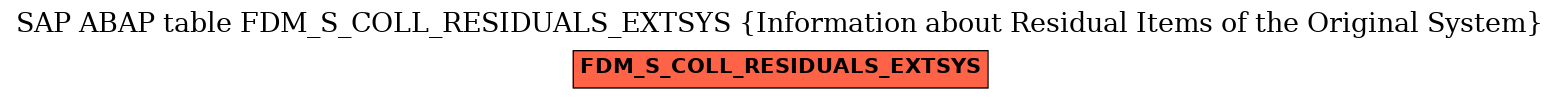 E-R Diagram for table FDM_S_COLL_RESIDUALS_EXTSYS (Information about Residual Items of the Original System)