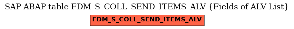 E-R Diagram for table FDM_S_COLL_SEND_ITEMS_ALV (Fields of ALV List)