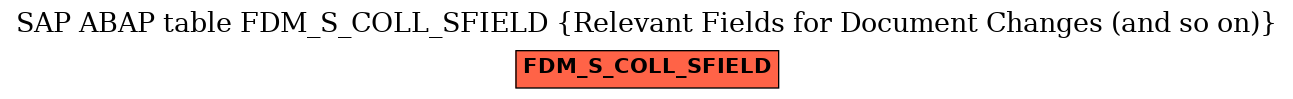 E-R Diagram for table FDM_S_COLL_SFIELD (Relevant Fields for Document Changes (and so on))