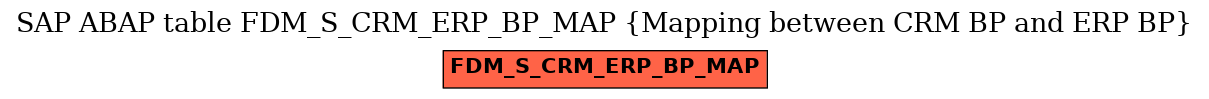 E-R Diagram for table FDM_S_CRM_ERP_BP_MAP (Mapping between CRM BP and ERP BP)