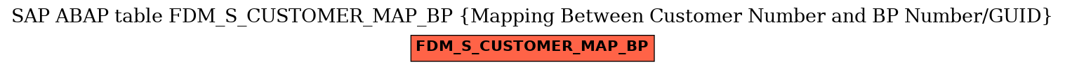 E-R Diagram for table FDM_S_CUSTOMER_MAP_BP (Mapping Between Customer Number and BP Number/GUID)