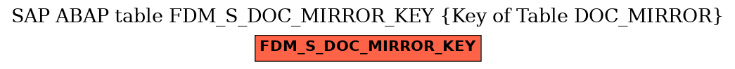 E-R Diagram for table FDM_S_DOC_MIRROR_KEY (Key of Table DOC_MIRROR)