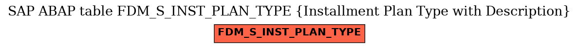 E-R Diagram for table FDM_S_INST_PLAN_TYPE (Installment Plan Type with Description)