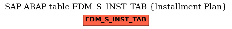 E-R Diagram for table FDM_S_INST_TAB (Installment Plan)
