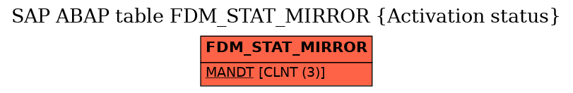 E-R Diagram for table FDM_STAT_MIRROR (Activation status)