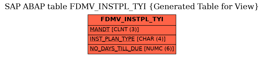 E-R Diagram for table FDMV_INSTPL_TYI (Generated Table for View)