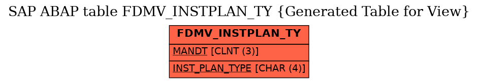E-R Diagram for table FDMV_INSTPLAN_TY (Generated Table for View)