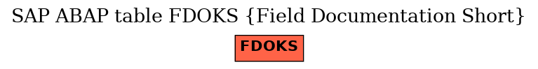 E-R Diagram for table FDOKS (Field Documentation Short)