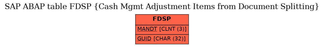 E-R Diagram for table FDSP (Cash Mgmt Adjustment Items from Document Splitting)