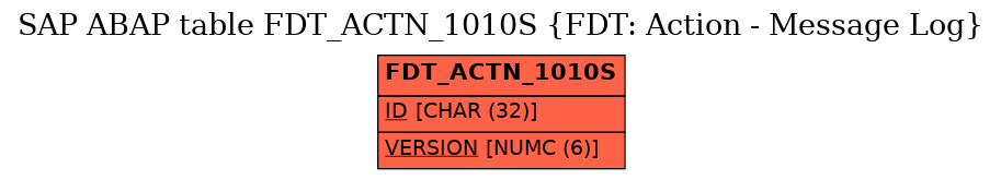 E-R Diagram for table FDT_ACTN_1010S (FDT: Action - Message Log)