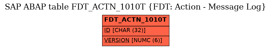 E-R Diagram for table FDT_ACTN_1010T (FDT: Action - Message Log)