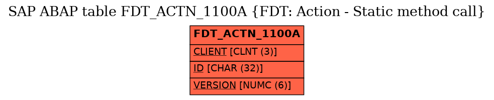 E-R Diagram for table FDT_ACTN_1100A (FDT: Action - Static method call)