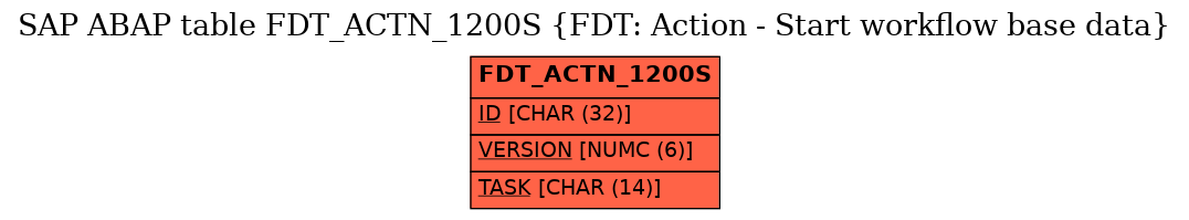 E-R Diagram for table FDT_ACTN_1200S (FDT: Action - Start workflow base data)
