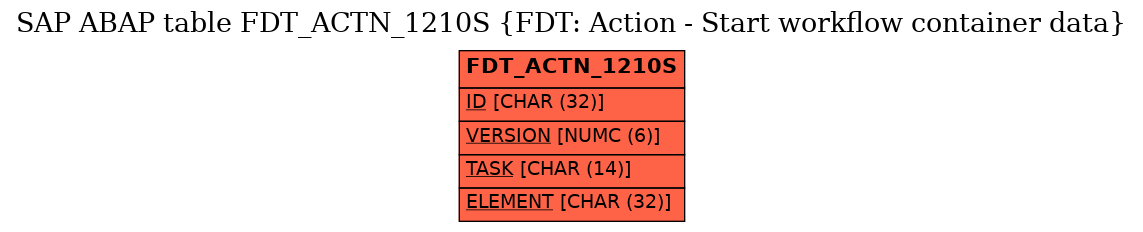 E-R Diagram for table FDT_ACTN_1210S (FDT: Action - Start workflow container data)