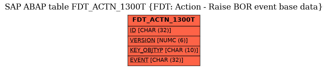 E-R Diagram for table FDT_ACTN_1300T (FDT: Action - Raise BOR event base data)