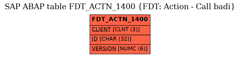 E-R Diagram for table FDT_ACTN_1400 (FDT: Action - Call badi)