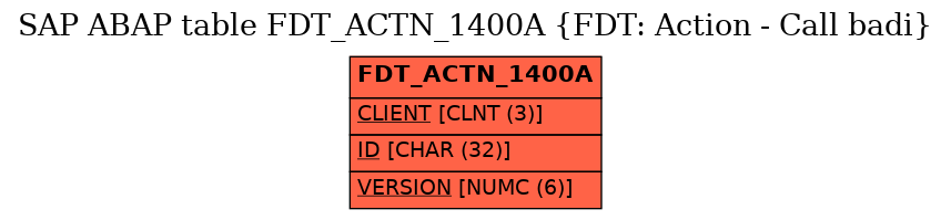 E-R Diagram for table FDT_ACTN_1400A (FDT: Action - Call badi)