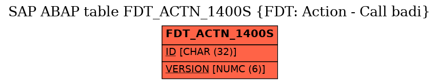 E-R Diagram for table FDT_ACTN_1400S (FDT: Action - Call badi)