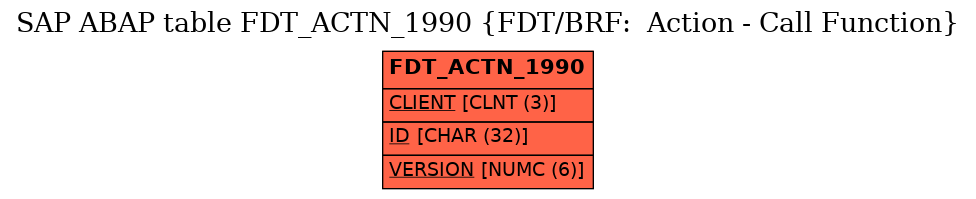 E-R Diagram for table FDT_ACTN_1990 (FDT/BRF:  Action - Call Function)