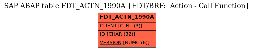 E-R Diagram for table FDT_ACTN_1990A (FDT/BRF:  Action - Call Function)