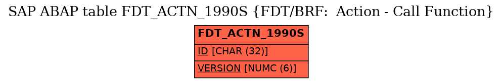 E-R Diagram for table FDT_ACTN_1990S (FDT/BRF:  Action - Call Function)