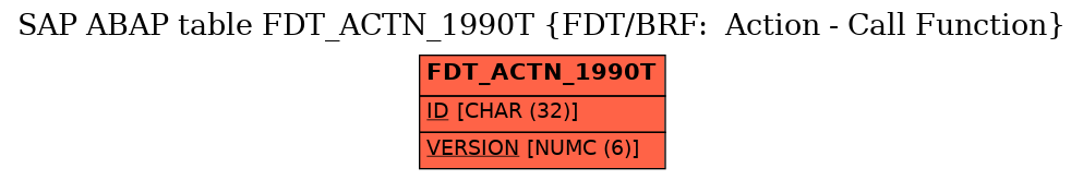 E-R Diagram for table FDT_ACTN_1990T (FDT/BRF:  Action - Call Function)