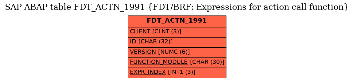 E-R Diagram for table FDT_ACTN_1991 (FDT/BRF: Expressions for action call function)