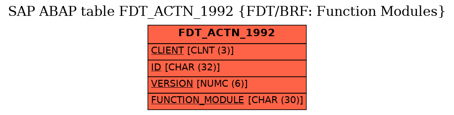 E-R Diagram for table FDT_ACTN_1992 (FDT/BRF: Function Modules)