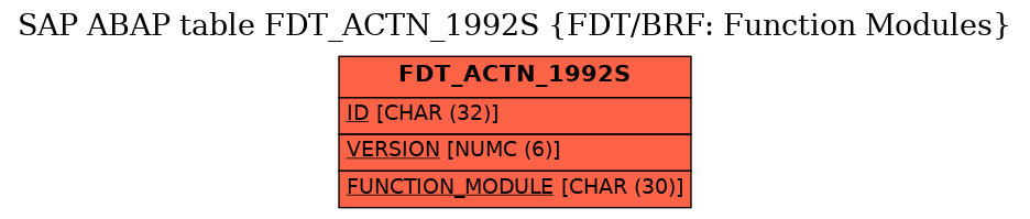 E-R Diagram for table FDT_ACTN_1992S (FDT/BRF: Function Modules)