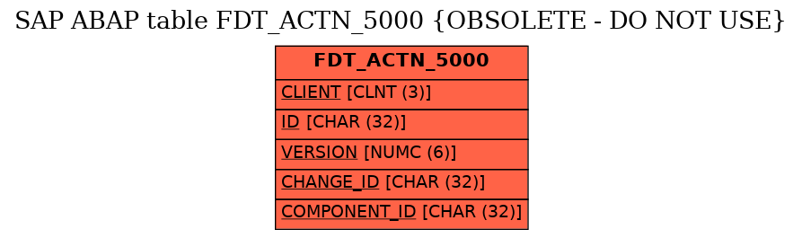 E-R Diagram for table FDT_ACTN_5000 (OBSOLETE - DO NOT USE)