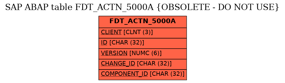 E-R Diagram for table FDT_ACTN_5000A (OBSOLETE - DO NOT USE)