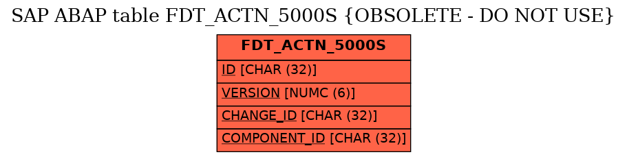 E-R Diagram for table FDT_ACTN_5000S (OBSOLETE - DO NOT USE)