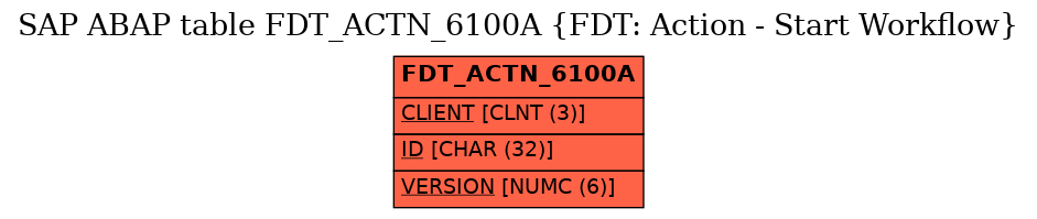 E-R Diagram for table FDT_ACTN_6100A (FDT: Action - Start Workflow)