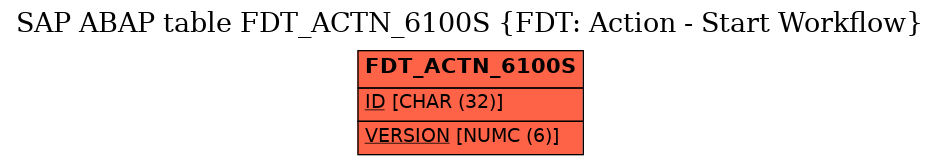 E-R Diagram for table FDT_ACTN_6100S (FDT: Action - Start Workflow)