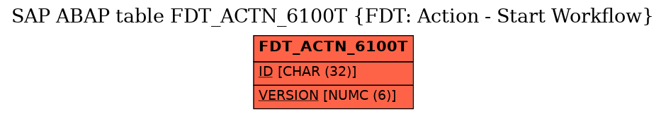 E-R Diagram for table FDT_ACTN_6100T (FDT: Action - Start Workflow)