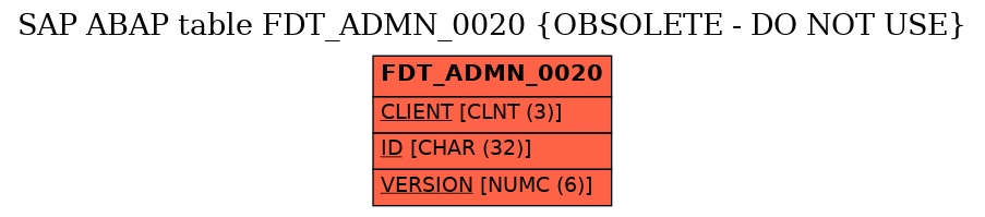 E-R Diagram for table FDT_ADMN_0020 (OBSOLETE - DO NOT USE)